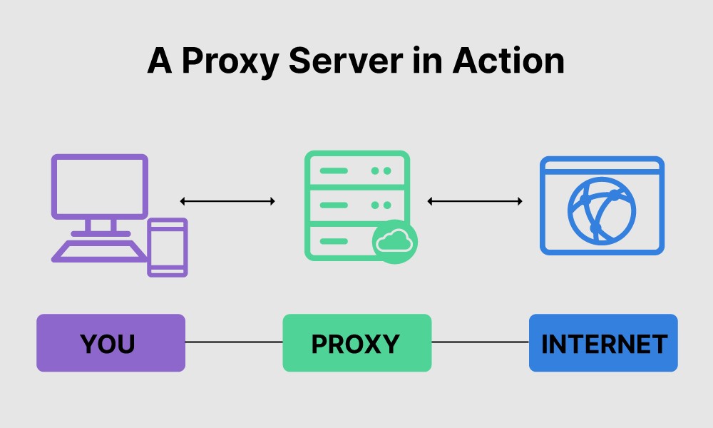 Что такое прокси сервер? Как это работает?